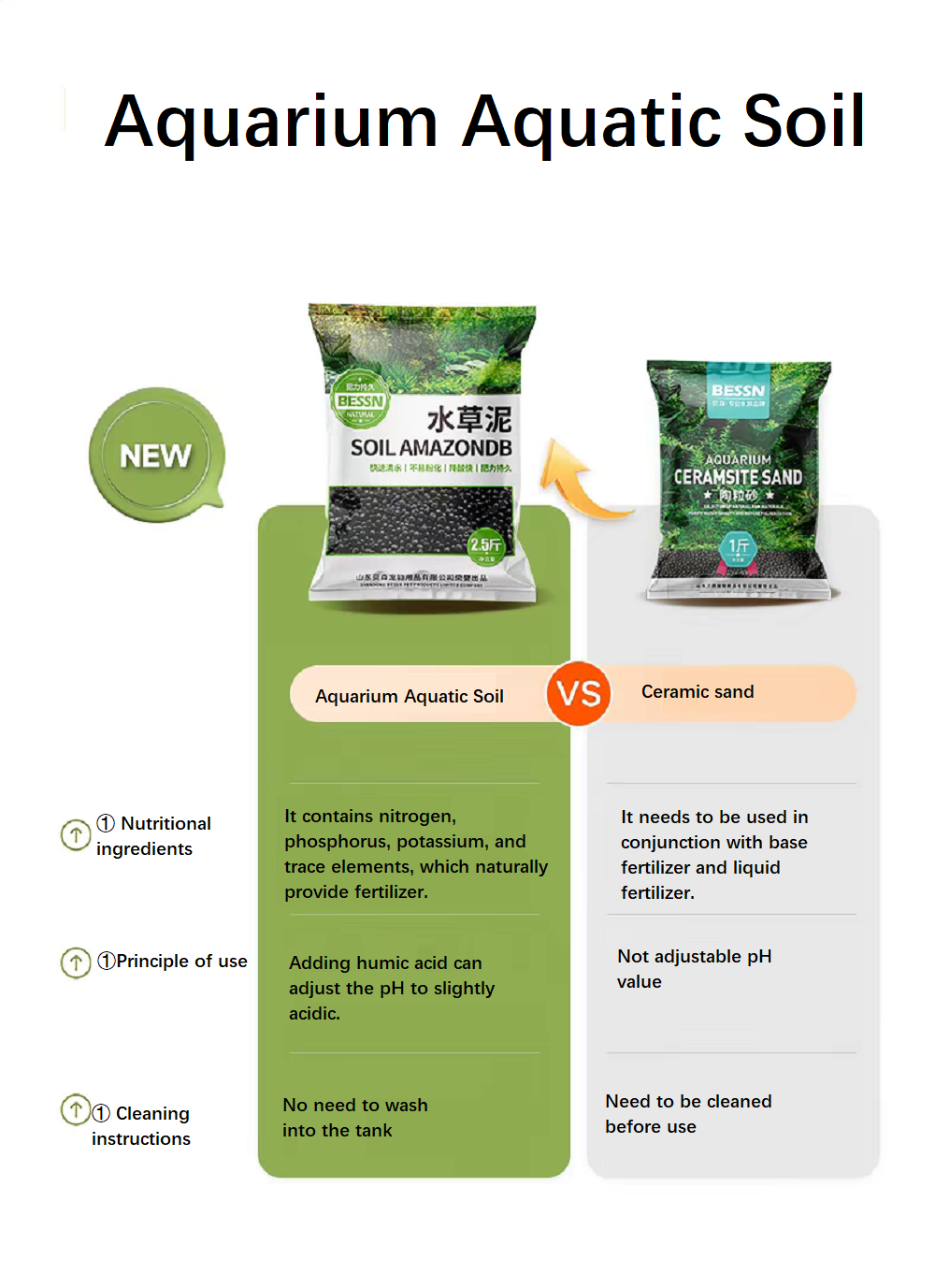 Substrat Tanah Akuarium Nutris - Aquarium Planted Sand ulasan dan harga